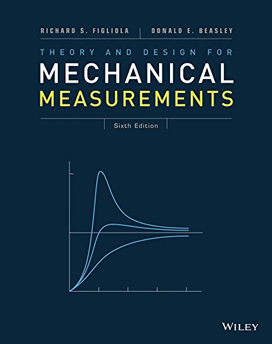 Product Cover Theory and Design for Mechanical Measurements