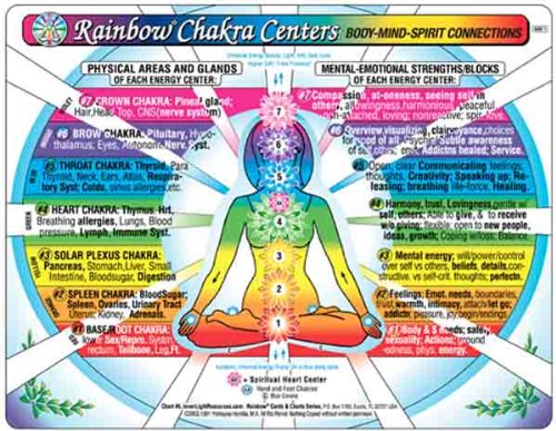 Product Cover CHAKRA Centers CHART, Rainbow: Body-Mind-Spirit Connections by Inner Light Resources, 2-Sided, 8.5 x 11 in. (Small Poster/ Large Card)