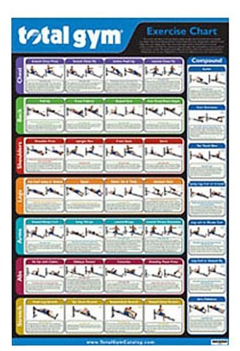 Product Cover Total Gym Exercise Chart