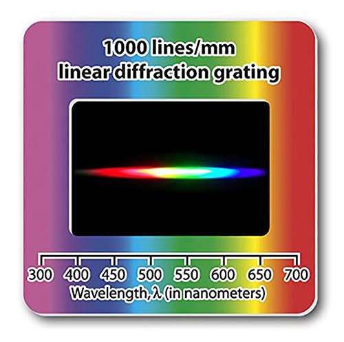 Product Cover Rainbow Symphony Diffraction Gratings Slides - Linear 1000 Line/millimeters, Package of 10