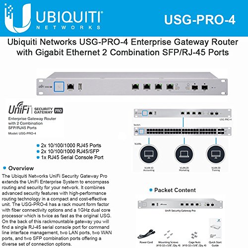 Product Cover Ubiquiti Networks Networks Unifi Security Gateway Pro (USG-PRO-4)