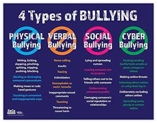 Product Cover 4 Types of Bullying Poster - Bullying Posters for Schools and Workplace - Anti Bullying Posters - No Bullying Poster for Classroom - Laminated - 12 x 18 Inches