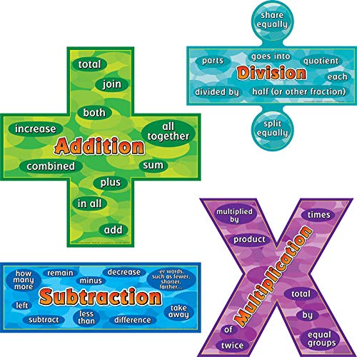 Product Cover Really Good Stuff Die-Cut Math Operations Poster Set with Common Keywords for Division, Addition, Multiplication and Subtraction - (Set of 4)