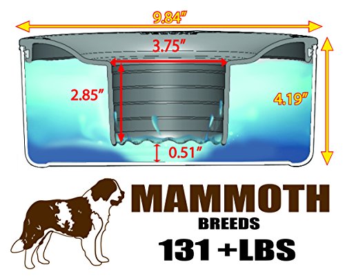 Product Cover Slopper Stopper Dripless Dog Water Bowl - Mammoth Breed Dogs 131-200+ Lbs