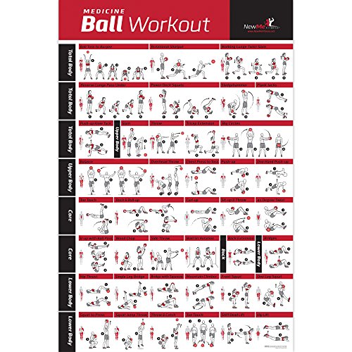 Product Cover NewMe Fitness Medicine Ball Workout Poster - Laminated :: Illustrated Guide with 40 Body Sculpting & Strengthening Exercises :: Great for Home or Gym, for Men & Women, 20