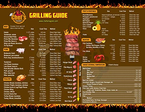 Product Cover 	 Large Grilling Temp Guide, BBQ, and Smoker Chart by Chefs Magnet - Meat Temperature Guide - Outdoors or Indoor Accessory - Cooking Professional Barbeque, Smoked, or Grilled Steak, Chicken, and More