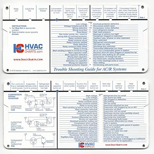Product Cover HVAC Charts Refrigeration and Air Conditioning Systems Trouble Shooting Guide