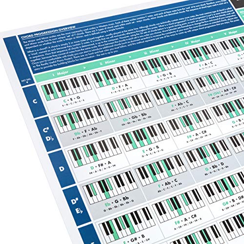 Product Cover The Really Useful Chord Progression Poster - Learn Piano, Music Theory, Composition & Songwriting with our fully illustrated Piano Chords Chart - Perfect for Beginners - A1 Size - Folded Version