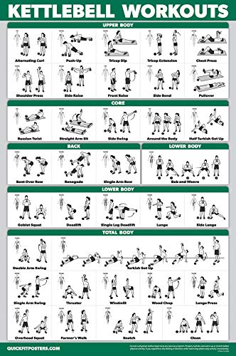 Product Cover QuickFit Kettlebell Workout Exercise Poster | Illustrated Guide | Kettle Bell Routine (Laminated, 18