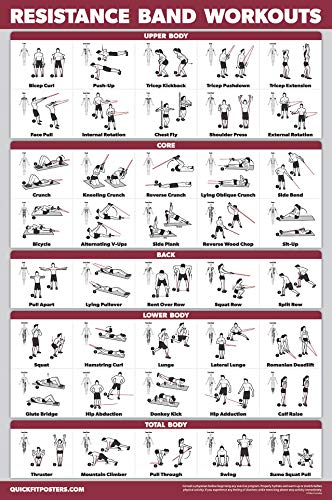 Product Cover QuickFit Resistance Bands Workout Exercise Poster - Resistance Tubes Fitness Routine Chart (Laminated, 18