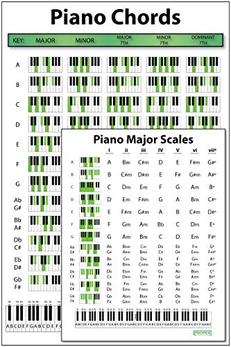 Product Cover Piano Chord Poster (12