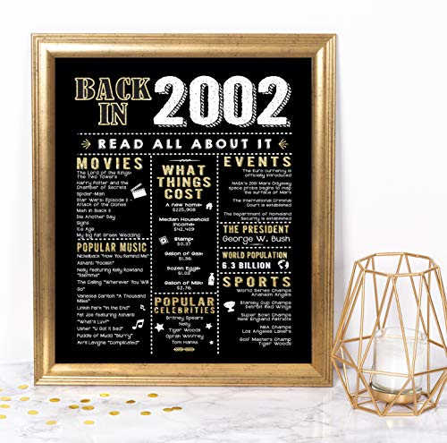 Product Cover Katie Doodle 18th Birthday Decorations Gifts for Girls Boys | Includes 8x10 Back in 2002 Sign [Unframed], BD018, Black/Gold