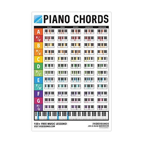 Product Cover iVideosongs Large Piano Chords Chart Poster (24